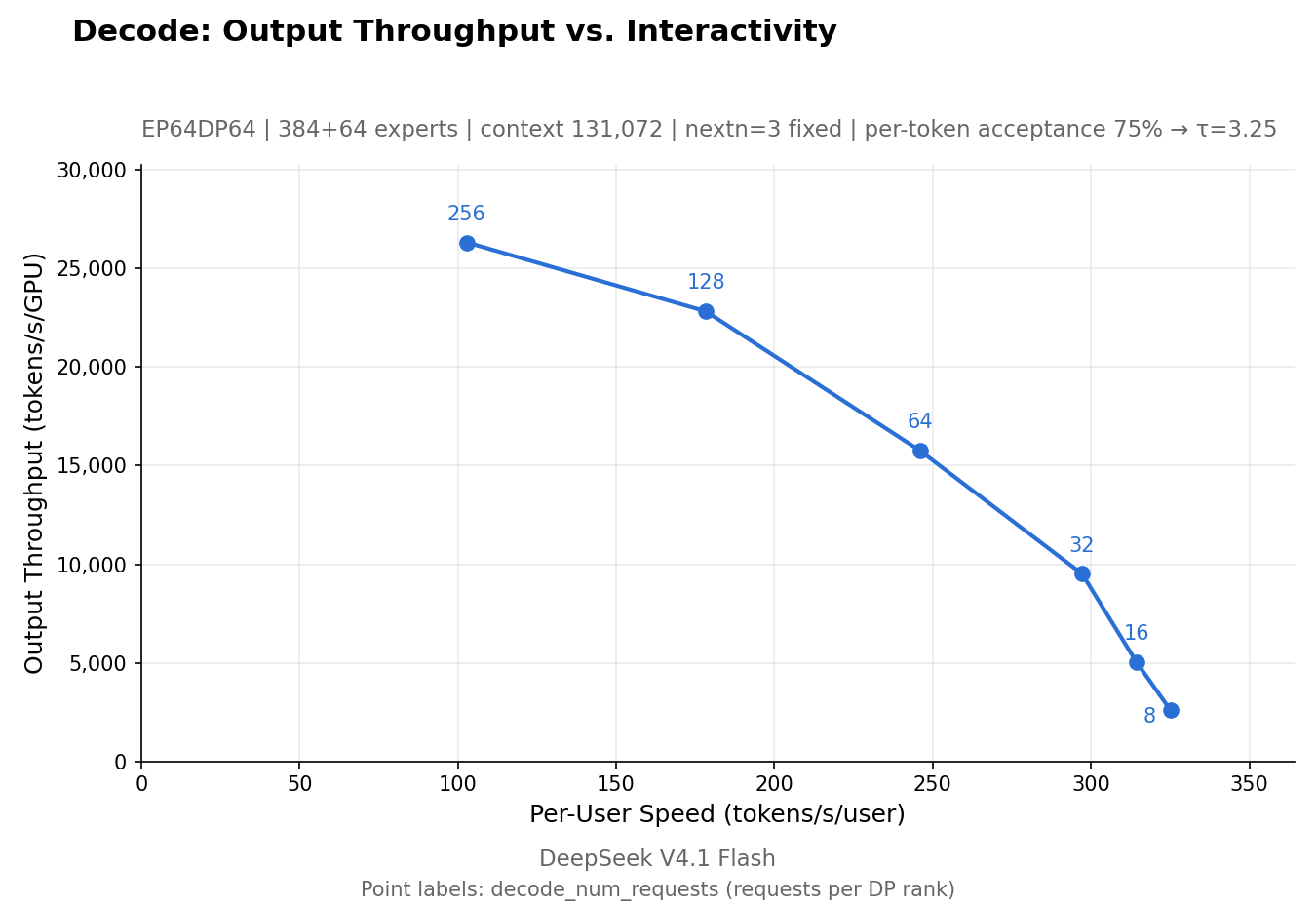 Decode Pareto chart from the DeepInfer README