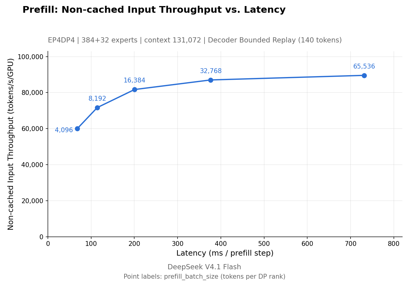 Prefill Pareto chart from the DeepInfer README